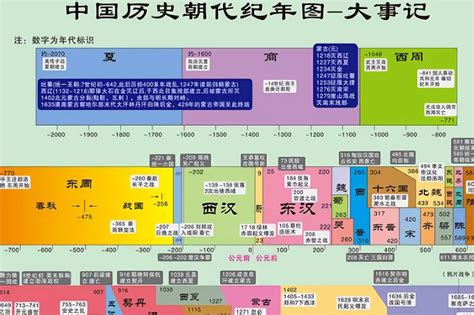 歷史年代口訣|最好用的中国朝代记忆口诀，背熟它，历史高分不用愁！